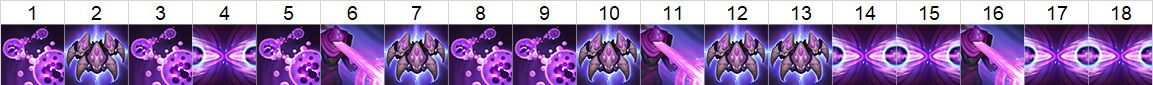 Malzahar Skill Order Showing What Malz Skills to Pick and in what order