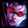 Fiora vs Vayne