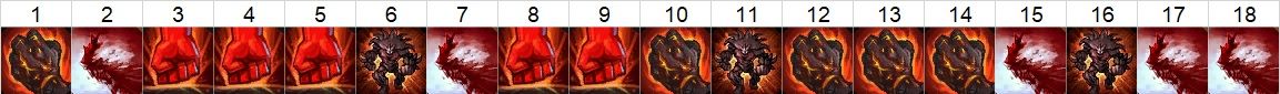 Malphite Skill Order Showing What Malph Skills to Pick and in what order