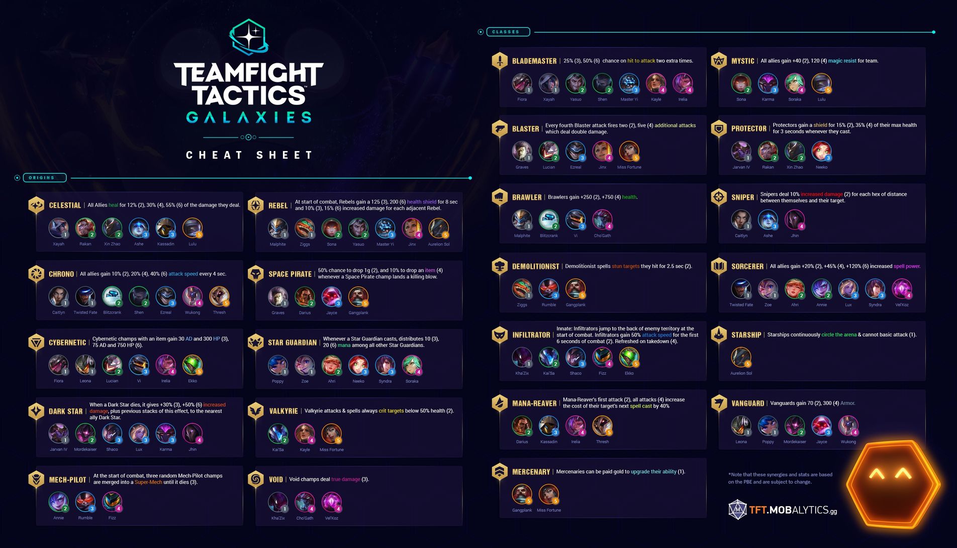 TFT Beginners Guide to Champions Classes and Origins
