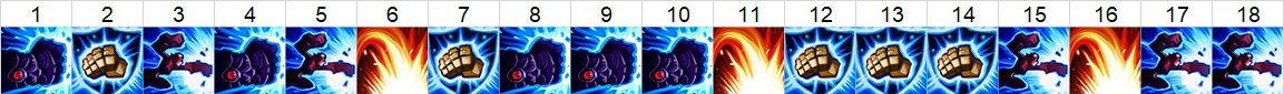 Vi Top Lane Skill Order Showing What Vi Skills to Pick when she is in the top lane and in what order to acquire them