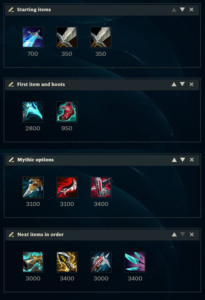 A summary view of the best items to use for GP during an ARAM match