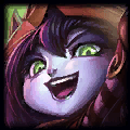 League of Legends Champion Lulu